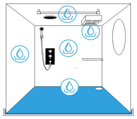 Waterproof design
